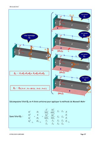 TD-2A-S4-F412
IUTB-LYON1-GMP-DDS Page 37
Décomposons l’état E0’ en 4 états unitaires pour appliquer la méthode de Maxwell-Mohr
Dans l’état E0’ :
'0'0'0
4
3
2
1
44434241
34333231
2423
33
1413
33
4
3
1
3
8
6
5
6
5
3
0
E
YY
YY
EE
B
y
C
y
B
v
C
v
P
P
P
P
ffff
ffff
ff
EI
L
EI
L
ff
EI
L
EI
L
D
D
D






























=












=














θ
θ
δ
δ
Etat isostatique
E0’
P1=1
L
B
Z
G x
Y
L
C
A
B
Z
G x
Y
L
C
A
E0’ • P1×E1+P2×E2+ P3×E3+P4×E4
Etat unitaire
E2
(mY)2
2L
+
L
L
+
(mY)1
P1
L
B
Z
G x
Y
L
C
P2
A
P3
P4
B
Z
G x
Y
L
C
A
P3=1
B
Z
G x
Y
L
C
A
Etat unitaire
E3
Etat unitaire
E4
Etat unitaire
E1
E0 • E0’{ P1=P ; P2=-5P/16 ; P3=0 ; P4=0 }
P4=1
+
+
1
1
(mY)3
(mY)4
P2=1
L
L
L
 
