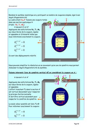 TD-2A-S4-F412
IUTB-LYON1-GMP-DDS Page 53
Rendons le système isostatique en y pratiquant un nombre de coupures simples, égal à son
degré d’hyperstaticité.
Le cadre étant Hint3° faisons une coupure totale
dans une section quelconque H
(triple : NX ;TY ;MZ)
H devient H’ et H’’
Appliquons des sollicitations NX ;TY ;MZ
aux deux lèvres de la coupure, égales
et opposées et d’intensité telles que
nous refermions exactement la coupure.
0''/'
=HH
hδ
0''/'
=HH
vδ
0''/'
=HH
Zθ
Ce sont des déplaçements relatifs
Nous pouvons simplifier la résolution en se souvenant qu’un axe de symétrie nous permet
d’abaisser le degré d’hyperstaticité du système.
Faisons intervenir l’axe de symétrie vertical AE en considérant la coupure en A :
A devient A’ et A’’
Appliquons des sollicitations NX ;TY ;MZ
aux deux lèvres de la coupure, égales
et opposées.
L’effort tranchant TY dans la section A’’
est vertical descendant pour respecter
le principe d’action mutuelle.
Il doit être vertical ascendant pour
respecter la condition de symétrie.
La seule valeur possible est donc TY=0
Pour refermer exactement la coupure :
0''/'
=HH
hδ
0''/'
=HH
Zθ
PP
A B
C
D
E
Nx
TY
MZ
H’H’’
Etat isostatique
Equivalent





=
=
=
0
0
0
''/'
''/'
''/'
HH
Z
HH
v
HH
h
θ
δ
δ
Hint3°
F
G x
Y
Z
PP
A’
B
C
D
E
A’’ Nx
TY=0
MZ
Etat isostatique
Equivalent



=
=
0
0
''/'
''/'
AA
Z
AA
h
θ
δ
Hint2°
TY=0
TY=0
F
G x
Y
Z
 