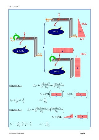 TD-2A-S4-F412
IUTB-LYON1-GMP-DDS Page 56
Calcul de f22 :
( ) ( )








+×= ∫∫ dx
EI
m
dx
EI
m
f
C
B
Z
Z
B
A
Z
Z
2
2
2
2
22
)()(
4






××=
2
1
1
8 2
22
L
EI
f
Z ZEI
L
f
4
22 =
Calcul de f12 : 





+×= ∫∫ dx
EI
mm
dx
EI
mm
f
C
B
Z
ZZ
B
A
Z
ZZ 2121
12
)()()()(
4






×××−=
2
1
42
14
12
LL
EI
f
Z ZEI
L
f
4
2
12 −=
P1/2
A
B
C
P1/2
P2
¼ Etat E0’
1/2
A
B
C
1/2
Etat E1
A
B
C
1
Etat E2
-
1
(mZ)1
L/4
(mZ)2
+
+
1
G x
Y
Z
G x
Y
Z
G x
Y
Z
f12 = 4/EIZ
L/2
L/4
x
L/2
1
+-
f22 = 4/EIZ
L/2
2
1
+ 4/EIZ
L/2
2
1
++
 