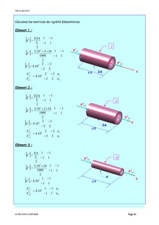 TD-2A-S4-F412
IUTB-LYON1-GMP-DDS Page 61
Calculons les matrices de rigidité élémentaires.
Elément 1 :
[ ] 





−
−
11
11
2
L
E2A
=1
k
[ ] 





−
−××
11
11
2
1000
1022.10
=
5
1
k
[ ] 22
22
10.4 31






−
−
=k












−
−
=





2
13
1
2
1
1
22
22
10.4
u
u
F
F
x
x
Elément 2 :
[ ] 





−
−
11
11
2
L
E2A
=2
k
[ ] 





−
−××
11
11
2
1000
1022.10
=
5
2
k
[ ] 22
22
10.4 32






−
−
=k












−
−
=





3
23
2
3
2
2
22
22
10.4
u
u
F
F
x
x
Elément 3 :
[ ] 





−
−
11
11
2
L
EA
=3
k
[ ] 





−
−×
11
11
2
1000
102.10
=
5
3
k
[ ] 11
11
10.4 33






−
−
=k












−
−
=





4
33
3
4
3
3
11
11
10.4
u
u
F
F
x
x
L/2
1
1
2A x
2
F
1
x1
F
1
x2
2A
L/2
3
2
x
2
F
2
x2
F
2
x3
A
L/2
3
x
4
3
F
3
x3
F
3
x4
 