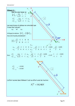 TD-2A-S4-F412
IUTB-LYON1-GMP-DDS Page 73
Elément 2 :
Dans les axes locaux xy
[ ] 





−
−
11
11
2L
EA
=/xy
2
k












−
−
=





3
2
/xy
2
3
2
2
11
11
2L
EA
x
x
x
x
u
u
F
F
Les axes locaux et globaux ne coïncident pas
il nous faut calculer :
ux2 et ux3
Utilisons la relation : [ ] [ ][ ] YX
e
yx
e
DD ,, λ=
Avec [λ] trouvée précédement :
[ ] 





−
−
=
1100
0011
2
2
λ





−
=












−
−






−
−
=


















−
−
=





0
828,2
2
2
0
0
828,3
1
1100
0011
2
2
1100
0011
2
2
3
3
2
2
3
2
Y
X
Y
X
x
x
v
u
v
u
u
u
D’où : 




−






−
−
=




−






−
−
=











−
−
=





0
828,2
11
11
10.5
0
828,2
2
2
11
11
2
10
11
11
2L
EA 3
4
3
2
/xy
2
3
2
2
x
x
x
x
u
u
F
F






+
−
=





14140
14140
/xy
2
3
2
2
x
x
F
F
L’effort normal dans l’élément 1 est un effort axial de traction :
kNN BC
x 14,14=
F
2
x3
F
2
x2
x
y
X
Y
2
3
L 2
2
135°
x
y
2
3
L 2
2
14,14 kN
14,14 kN
 