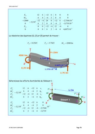 TD-2A-S4-F412
IUTB-LYON1-GMP-DDS Page 78
La résolution des équations (1), (2),et (5) permet de trouver :
kNFy 25.81 = kNFy 75.33 = NmMz 45001 =
Déterminons les efforts d’extrémités de l’élément 1 :
























−
−−−
−
−
=














2
2
1
1
5
1
2
1
2
1
1
1
1
4626
612612
2646
612612
10.2,3
z
z
z
y
z
y
v
v
M
F
M
F
θ
θ
35
1
2
1
2
1
1
1
1
10
1719,1
7344,2
0
0
4626
612612
2646
612612
10.2,3 −












−
−












−
−−−
−
−
=














z
y
z
y
M
F
M
F
P=12kN
2
1
3
8,25 kN
3,75 kN
4500 Nm
Z
Y
2,7344 mm
1,1719.10-3
rd
4,6875.10-3
rd
x




















−
−




















−
−−−
−
−−−
−
−
=




















−
−
−
−
3
3
3
5
3
1
1
10.6875,4
0
10.1719,1
10.7344,2
0
0
462600
61261200
268026
612024612
002646
00612612
102.3
0
0
12000
Y
Z
Y
F
M
F
L=1m
X
Y
Elément 1
Z
F1
Y1
1
2
M1
Z1 F1
Y2
M1
Z2
 
