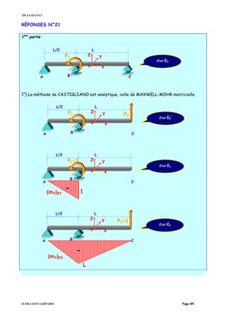 TD-2A-S4-F412
IUTB-LYON1-GMP-DDS Page 84
RÈPONSES N°21
1ère
partie
1°) La méthode de CASTIGLIANO est analytique, celle de MAXWELL-MOHR matricielle.
P1
A B
G x
Z Y
C
L/2 L
Etat E0’
P2
P1=1
A
B
G x
Z Y
C
L/2 L
Etat E1
A B
G x
Z Y
C
L/2 L
Etat E2
P2=1
1
-(mY)E1
L
(mY)E2
-
P1
A B
G x
Z Y
C
L/2 L
Etat E0
 
