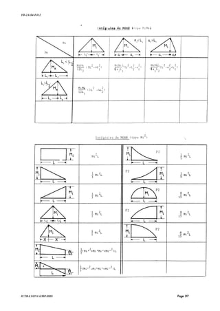 TD-2A-S4-F412
IUTB-LYON1-GMP-DDS Page 97
 