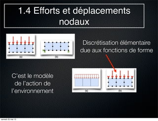 1.4 Efforts et déplacements
nodaux
C’est le modèle
de l’action de
l’environnement
Discrétisation élémentaire
due aux fonctions de forme
samedi 25 mai 13
 