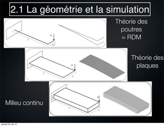 2.1 La géométrie et la simulation
Milieu continu
Théorie des
poutres
= RDM
Théorie des
plaques
samedi 25 mai 13
 
