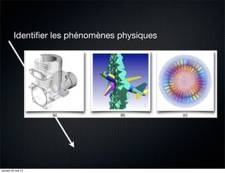 Identiﬁer les phénomènes physiques
samedi 25 mai 13
 