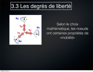 3.3 Les degrés de liberté
Selon le choix
mathématique, les noeuds
ont certaines propriétés de
«mobilité»
samedi 25 mai 13
 
