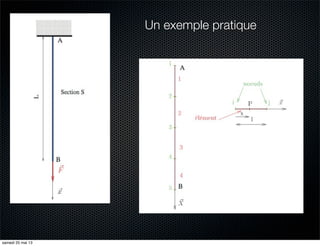 Un exemple pratique
samedi 25 mai 13
 