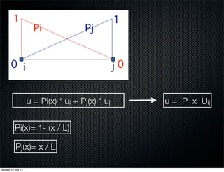 u = Pi(x) * ui + Pj(x) * uj
Pi(x)= 1- (x / L)
Pj(x)= x / L
u = P x Uij
samedi 25 mai 13
 