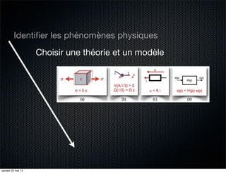 Identiﬁer les phénomènes physiques
Choisir une théorie et un modèle
samedi 25 mai 13
 