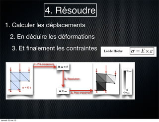 4. Résoudre
1. Calculer les déplacements
2. En déduire les déformations
3. Et ﬁnalement les contraintes
samedi 25 mai 13
 