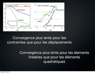 Convergence plus lente pour les
contraintes que pour les déplacements
Convergence plus lente pour les élements
linéaires que pour les éléments
quadratiques
samedi 25 mai 13
 