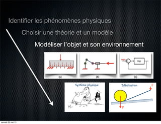 Identiﬁer les phénomènes physiques
Choisir une théorie et un modèle
Modéliser l’objet et son environnement
Système physique
P
FIdéalisation
samedi 25 mai 13
 