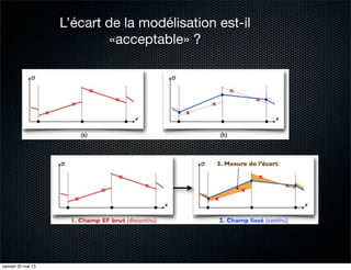 L’écart de la modélisation est-il
«acceptable» ?
samedi 25 mai 13
 