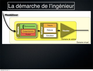 La démarche de l’ingénieur
samedi 25 mai 13
 