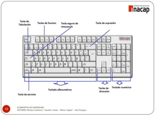 10
ELEMENTOS DE HARDWARE
AUTORES: Marlyn Sandoval – Daniela Souza - María Seguel - Axel Vergara
 