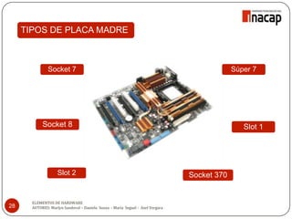 28
TIPOS DE PLACA MADRE
Socket 7
Socket 8
Súper 7
Slot 1
Slot 2 Socket 370
ELEMENTOS DE HARDWARE
AUTORES: Marlyn Sandoval – Daniela Souza - María Seguel - Axel Vergara
 