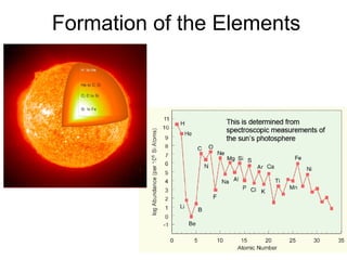 Formation of the Elements
 