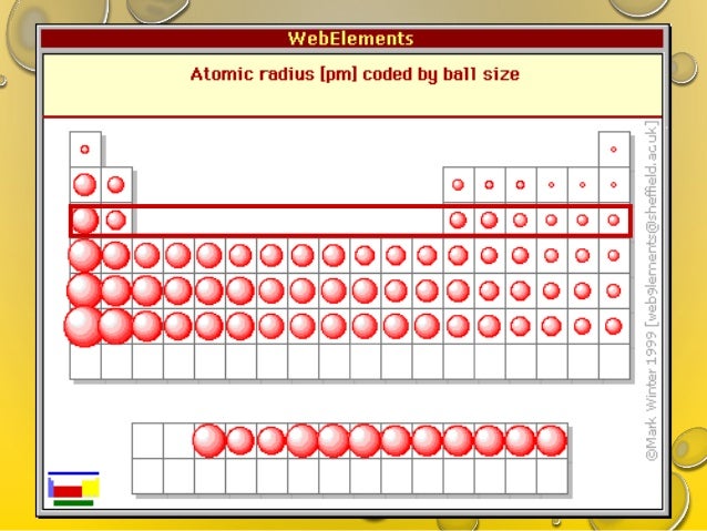 Elements In Period 3 Smkbbst
