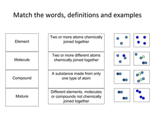 Element Molecules