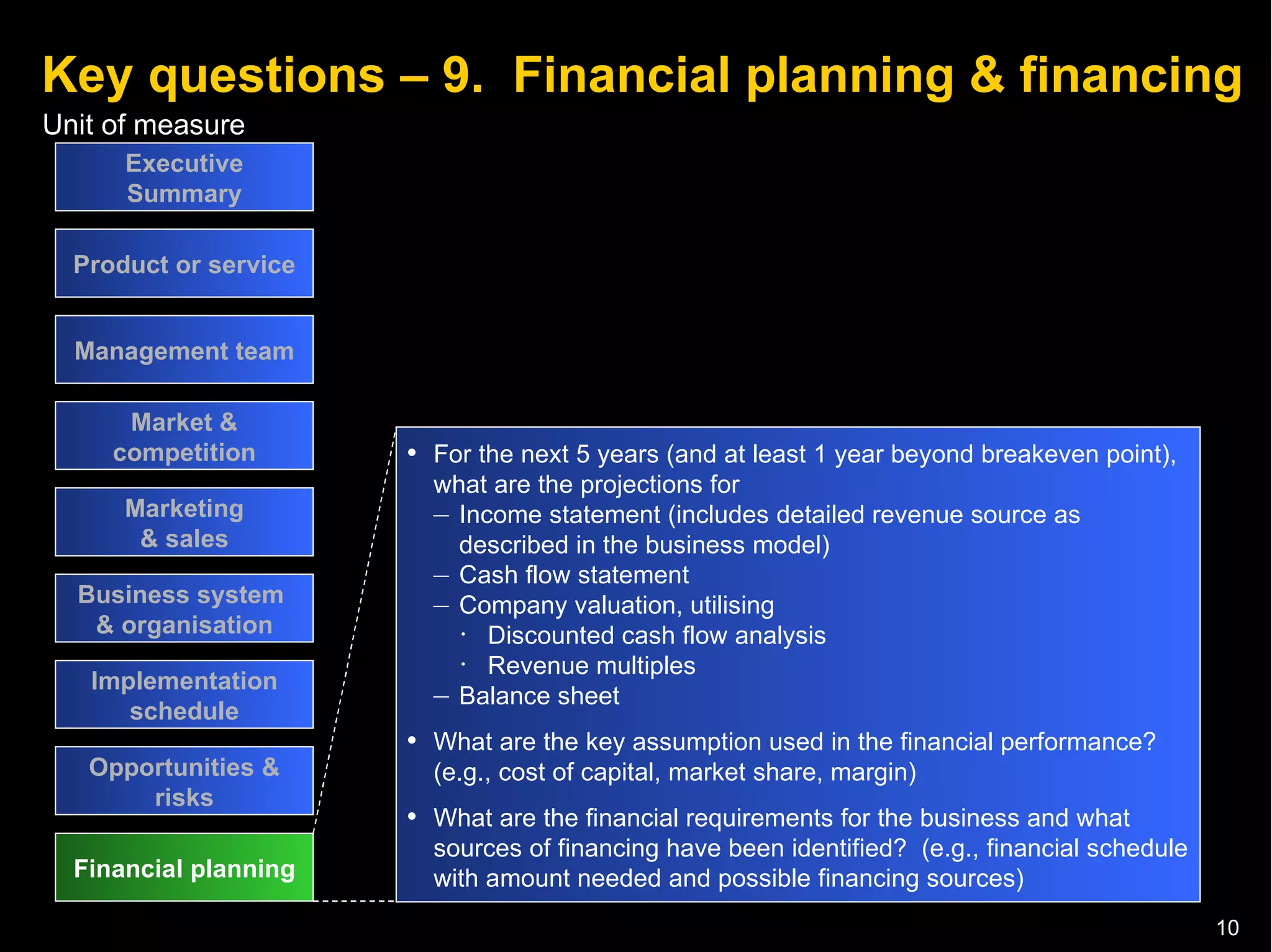 Key questions – 9.  Financial planning & financing Executive Summary Product or service Management team Market & competition Marketing & sales Business system  & organisation Implementation schedule Opportunities & risks Financial planning For the next 5 years (and at least 1 year beyond breakeven point), what are the projections for Income statement (includes detailed revenue source as described in the business model) Cash flow statement Company valuation, utilising Discounted cash flow analysis  Revenue multiples  Balance sheet What are the key assumption used in the financial performance? (e.g., cost of capital, market share, margin) What are the financial requirements for the business and what sources of financing have been identified?  (e.g., financial schedule with amount needed and possible financing sources) 