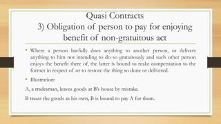 Elements of a Contract.pdf