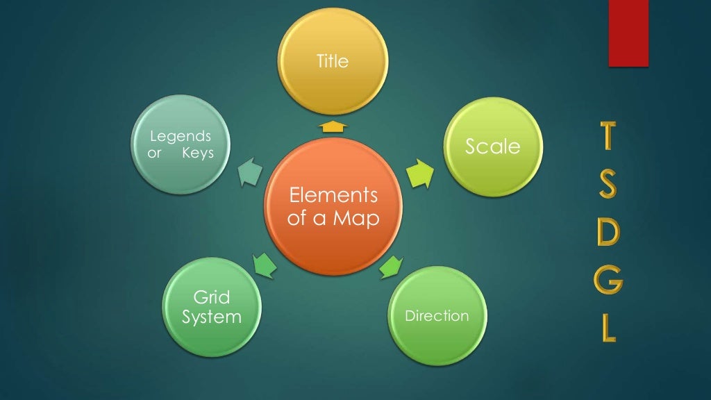 Elements of a map for 5th_djdhir