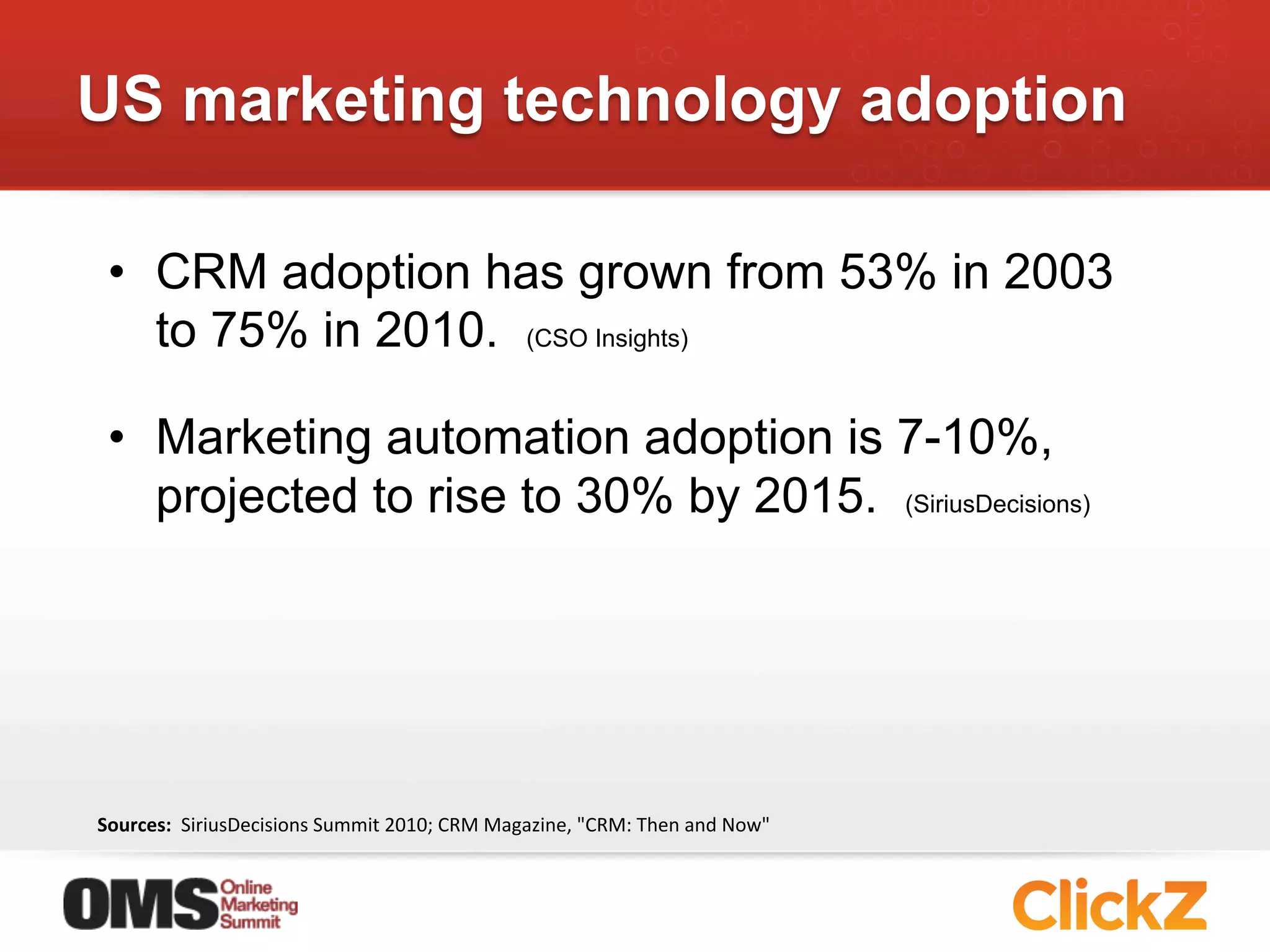 US marketing technology adoption

 •  CRM adoption has grown from 53% in 2003
    to 75% in 2010. (CSO Insights)

 •  Marketing automation adoption is 7-10%,
    projected to rise to 30% by 2015. (SiriusDecisions)




Sources:	
  	
  SiriusDecisions	
  Summit	
  2010;	
  CRM	
  Magazine,	
  "CRM:	
  Then	
  and	
  Now"	
  
 