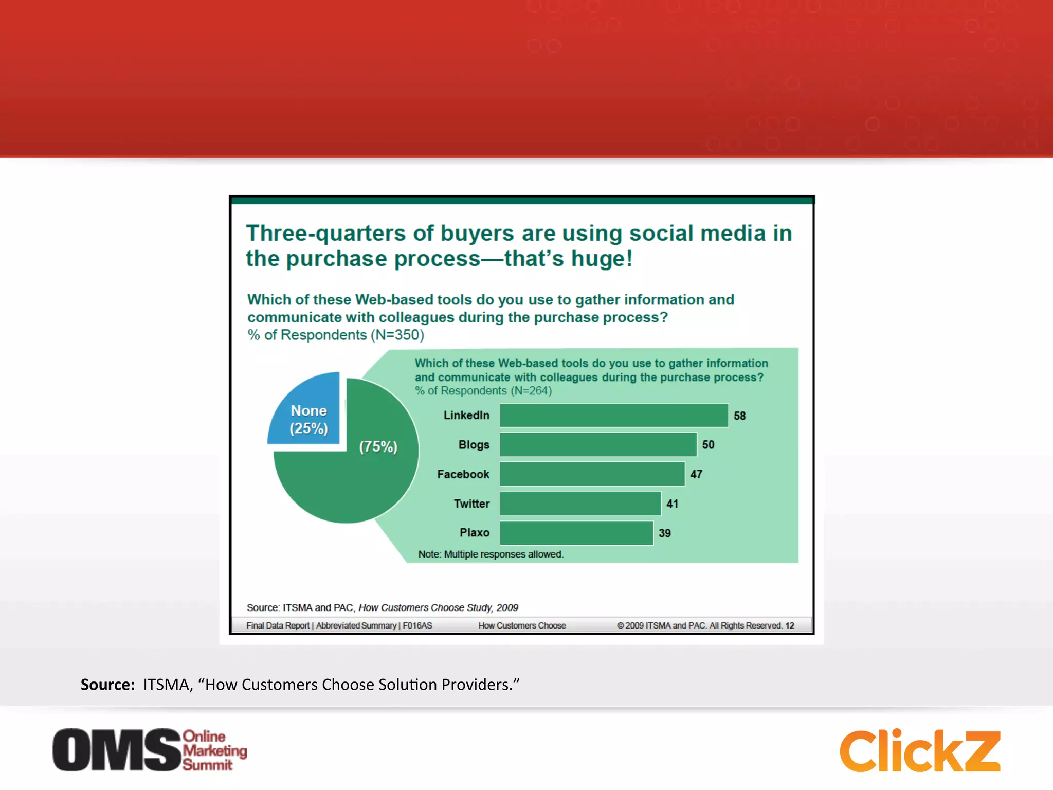 Source:	
  	
  ITSMA,	
  “How	
  Customers	
  Choose	
  SoluJon	
  Providers.”	
  
 