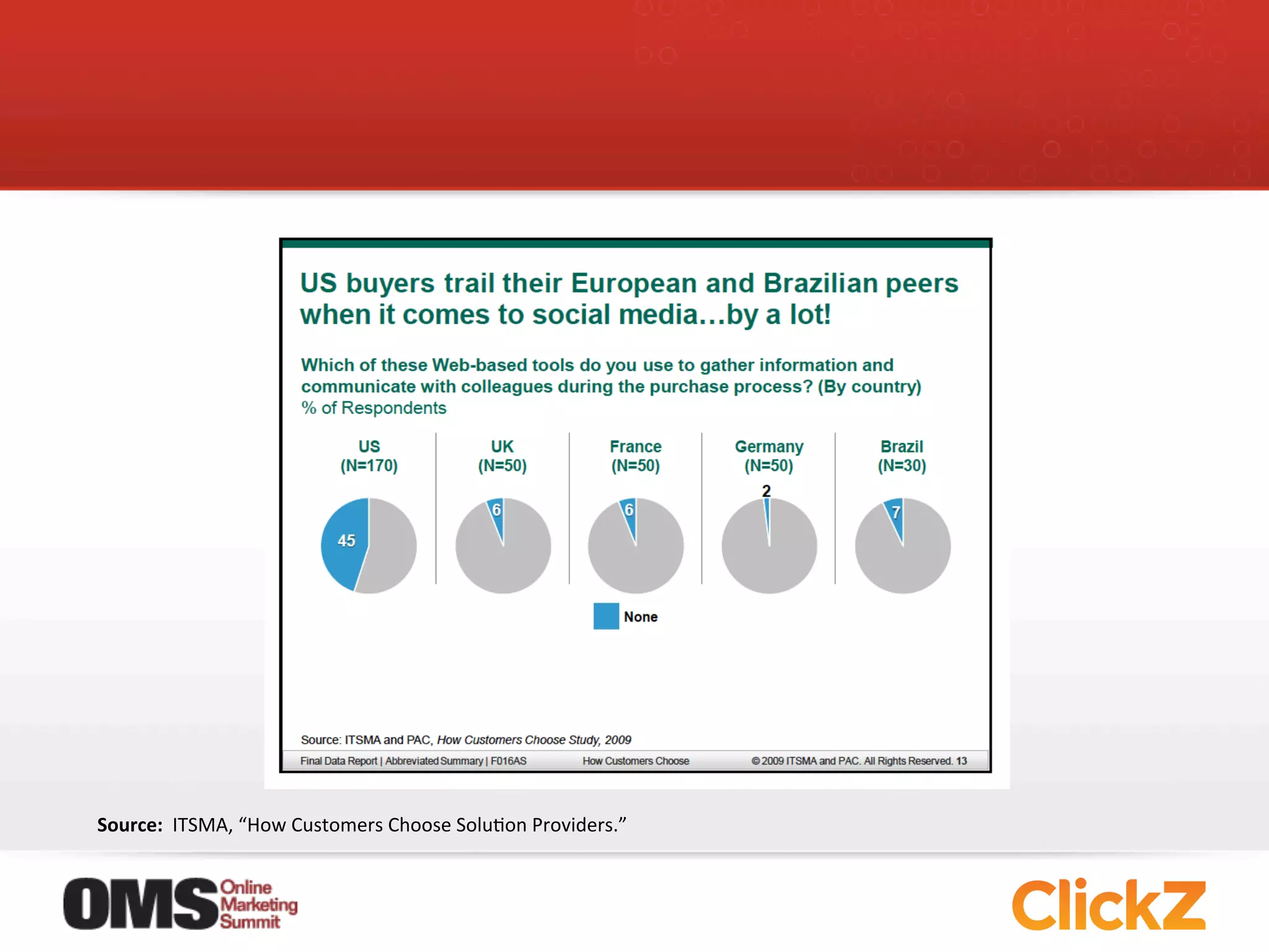 Source:	
  	
  ITSMA,	
  “How	
  Customers	
  Choose	
  SoluJon	
  Providers.”	
  
 