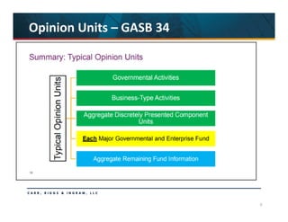 9
Opinion Units – GASB 34
 