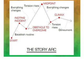 Elements Of A Narrative | PDF