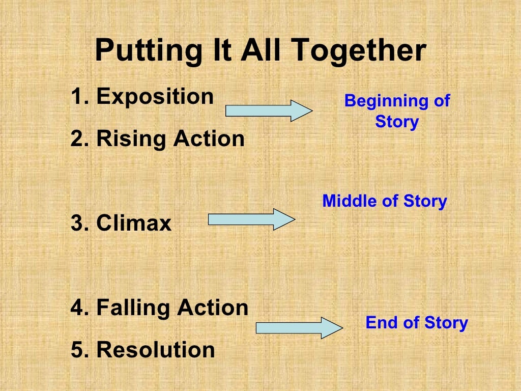 Intro To Elements Of A Plot Diagram