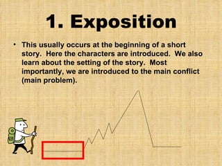 1. Exposition This usually occurs at the beginning of a short story.  Here the characters are introduced.  We also learn about the setting of the story.  Most importantly, we are introduced to the main conflict (main problem). 