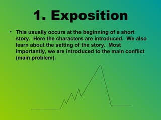1. Exposition
• This usually occurs at the beginning of a short
  story. Here the characters are introduced. We also
  learn about the setting of the story. Most
  importantly, we are introduced to the main conflict
  (main problem).
 