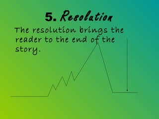 5.   Resolution
The resolution brings the
reader to the end of the
story.
 