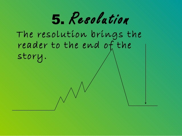 Plots Resolution Plots Resolution