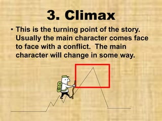 Elements of a Plot Diagram-.ppt.pdf shss | PDF