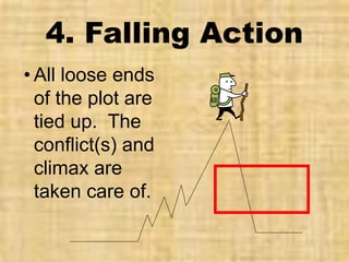 Elements of a Plot Diagram-.ppt.pdf shss | PDF