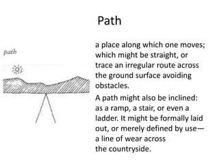 Path
a place along which one moves;
which might be straight, or
trace an irregular route across
the ground surface avoiding
obstacles.
A path might also be inclined:
as a ramp, a stair, or even a
ladder. It might be formally laid
out, or merely defined by use—
a line of wear across
the countryside.
 