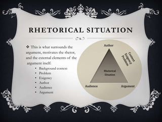 RHETORICAL SITUATION
 This is what surrounds the
argument, motivates the rhetor,
and the external elements of the
argument itself:
• Background context
• Problem
• Exigency
• Author
• Audience
• Argument
Rhetorical
Situation
Audience Argument
Author
 