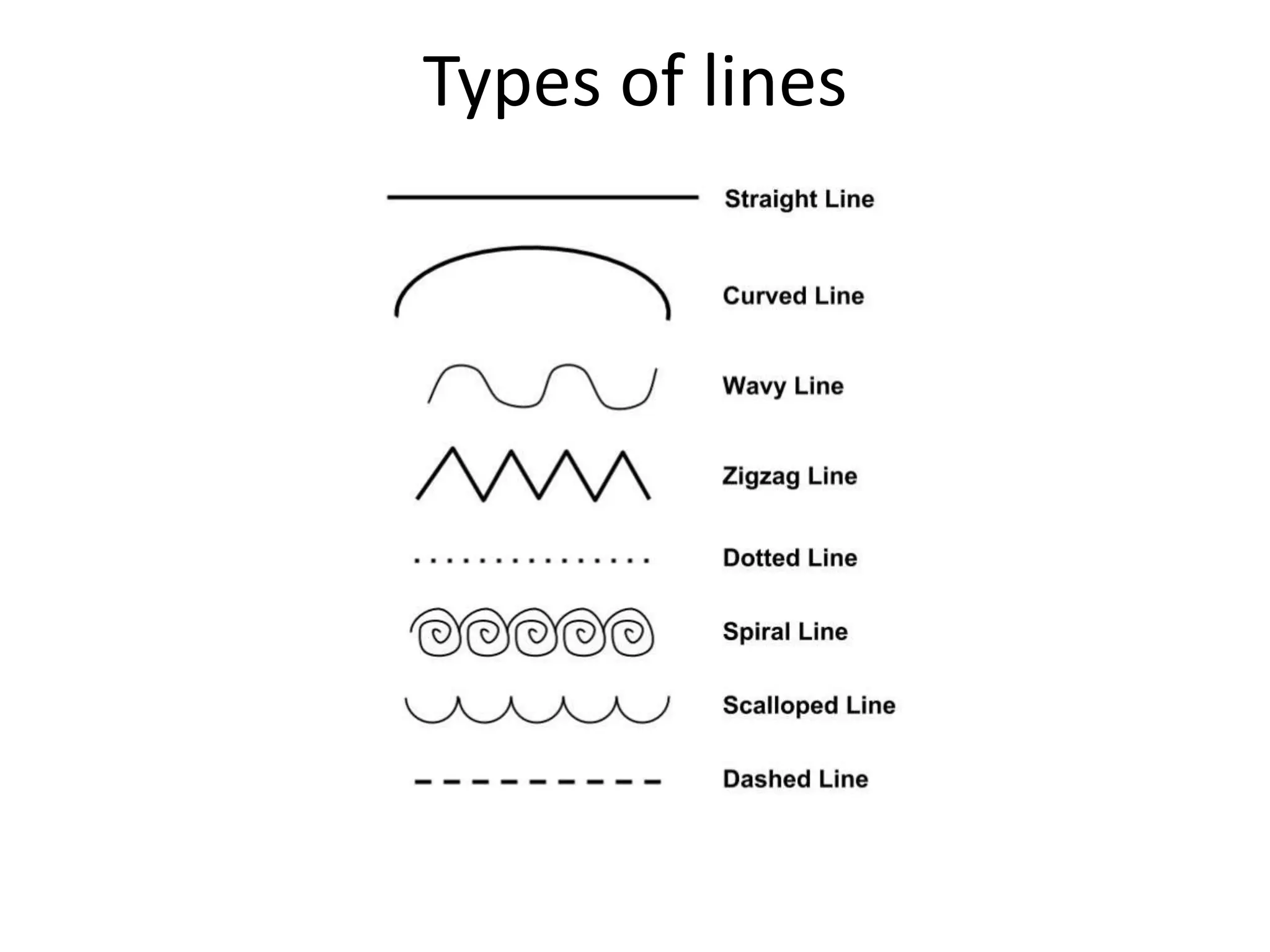 Types of lines
 