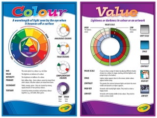 SPECIAL COMMENTS:
DATE: Aug. 23, 2012 TIME: 6:30 am
FILE NAME: Crayola_EduPoster_Section1_E.ai
SOFTWARE: Adobe Illustrator CS5
DIE/TEMPLATE SOURCE/ORIGIN: 24” X 18”
BLUE DART JOB NUMBER: CRY12 004
CLIENT: Crayola Canada
PRODUCT CATEGORY: Educational Posters
PRODUCT NAME: Section1_ENGLISH
PRODUCT CODE:
UPC CODE:
Colour separators; pre-press service bureaus and/or printers will be responsible for checking final mechanical drawings prior to making plates.
Items to be checked include registration, plate tolerance, accuracy in measurements, and details of construction. Both the client and the
design firm should preapprove any changes made to accommodate production requirements. The client is responsible for proofreading all
copy, and the client’s legal department confirms that all legal requirements have been met. Suppliers should submit colour proofs to the client.
COLOURS:
FONTS:
Arial MT
Myriad Pro
Postino
1238 Queen Street East, Suite 200
Toronto, ON M4L 1C3
Tel 416.694.5000 Fax 416.694.5006
akukla@bluedart.ca
SECTION 1_ENGLISH
COMPLEMENTARY
COLOURS
ANALOGOUSCOLOURS
TRIADCOLOURS
Y
Yellow
O
r
a
n
g
e
R
e
d
-
O
r
a
n
g
e
R
e
d
-
V
i
o
l
e
t
V
i
o
l
e
t
B
l
u
e
-
V
i
o
l
e
t
B
l
u
e
B
l
u
e
-
G
r
e
e
n
G
r
e
e
n
Green-Yellow
R
e
d
Yellow-Orange
S
e
c
o
n
d
a
r
y
S
e
c
o
n
d
a
r
y
Primary Primary
Primary
Primary
Secondary
TINT
Colour
+
White
SHADE
Colour
+
Black
A wavelength of light seen by the eye when
it bounces off a surface
W
A
R
M
C
O
O
L
HUE The name given to a colour, e.g., red, blue.
VALUE The lightness or darkness of a colour.
INTENSITY The brightness or dullness of a colour.
PRIMARY Red, yellow, blue - these colours cannot be mixed from
other colours. All other colours are mixed from them.
SECONDARY Violet, orange, green - they are created by mixing
equal amounts of two primary colours.
TERTIARY Created by mixing secondary and primary colours
together, e.g., red-violet, blue-green.
TINT SHADE
A wavelength of light seen by the eye when
i b ff f
Colour Lightness or darkness in colour or an artwork
HIGH
Thelightest
values
HIGHKEY
LOWKEY
GREYSCALE
CONTRAST
SPACE
LOW
Thedarkest
values
VALUE SCALE A way to show a range of values by placing different shades
of grey (or a colour) in stages starting with the lightest and
progressing to the darkest.
SPACE Lighter values appear closer to the viewer, darker values
appear farther away.
CONTRAST The greater the contrast between lights and darks the more
visible and dynamic an object appears.
HIGH KEY Artworks with mostly light values.They tend to create a
happy mood.
LOW KEY Artworks with mostly middle to low values.They tend to
create a serious mood.
VALUESCALE
LO
The
valu
test
 