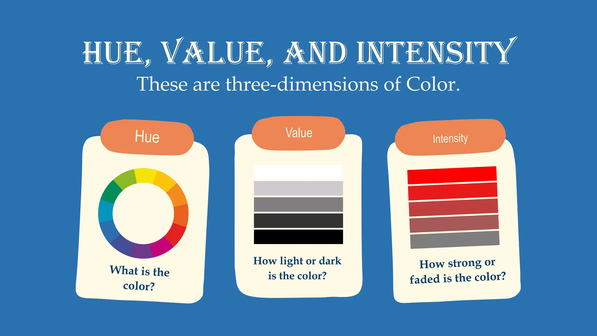 HUE, VALUE, AND intensity
How light or dark
is the color?
These are three-dimensions of Color.
Value
 