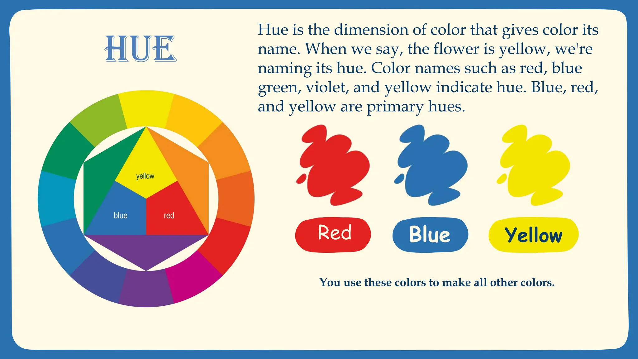 red
blue
yellow
You use these colors to make all other colors.
Red Blue Yellow
Hue is the dimension of color that gives color its
name. When we say, the flower is yellow, we're
naming its hue. Color names such as red, blue
green, violet, and yellow indicate hue. Blue, red,
and yellow are primary hues.
HUE
 