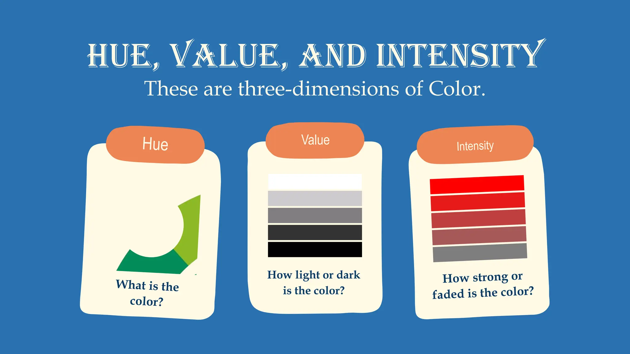 HUE, VALUE, AND intensity
How light or dark
is the color?
These are three-dimensions of Color.
Value
 