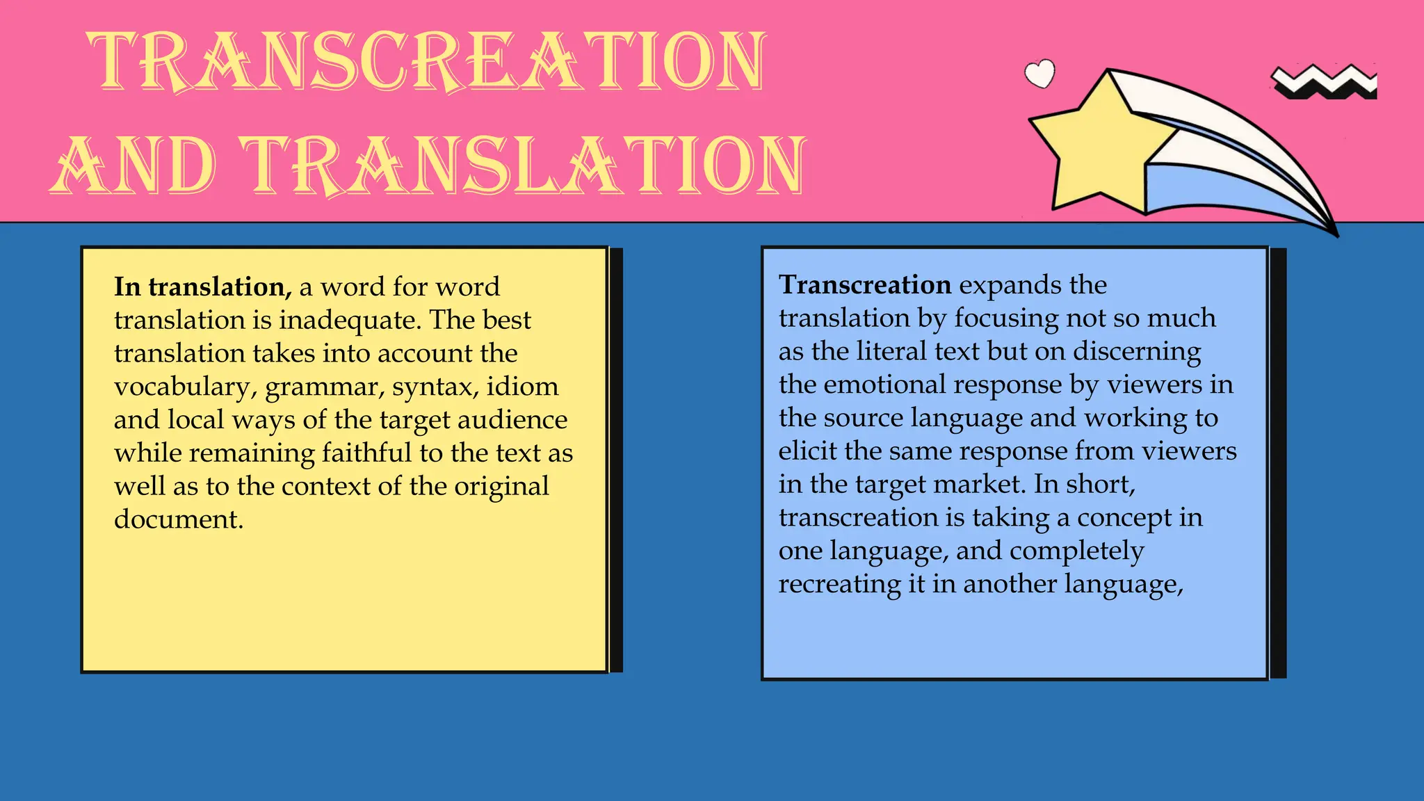 In translation, a word for word
translation is inadequate. The best
translation takes into account the
vocabulary, grammar, syntax, idiom
and local ways of the target audience
while remaining faithful to the text as
well as to the context of the original
document.
Transcreation expands the
translation by focusing not so much
as the literal text but on discerning
the emotional response by viewers in
the source language and working to
elicit the same response from viewers
in the target market. In short,
transcreation is taking a concept in
one language, and completely
recreating it in another language,
Transcreation
and Translation
 