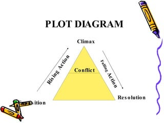 Elements of a short story | PPT