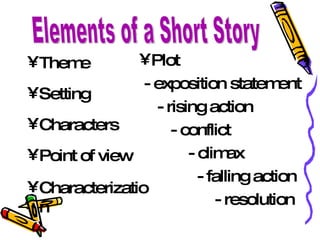 Elements of a short story